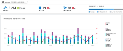 Multi-Cloud Security Posture Dashboard